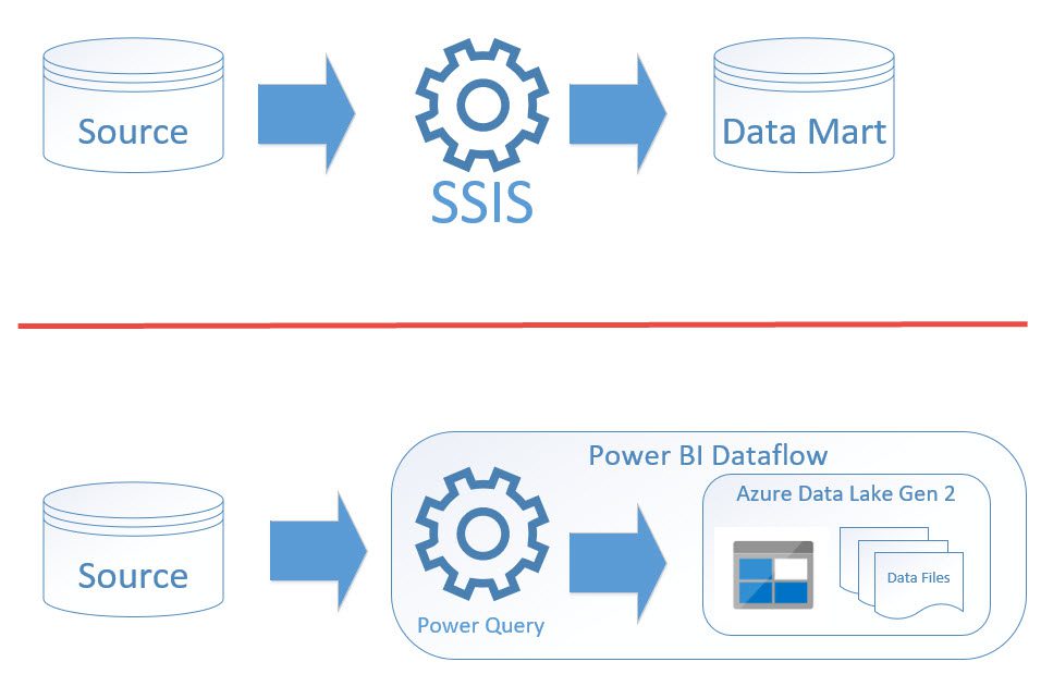 ETL in Power BI with Dataflow - 3Cloud LLC.