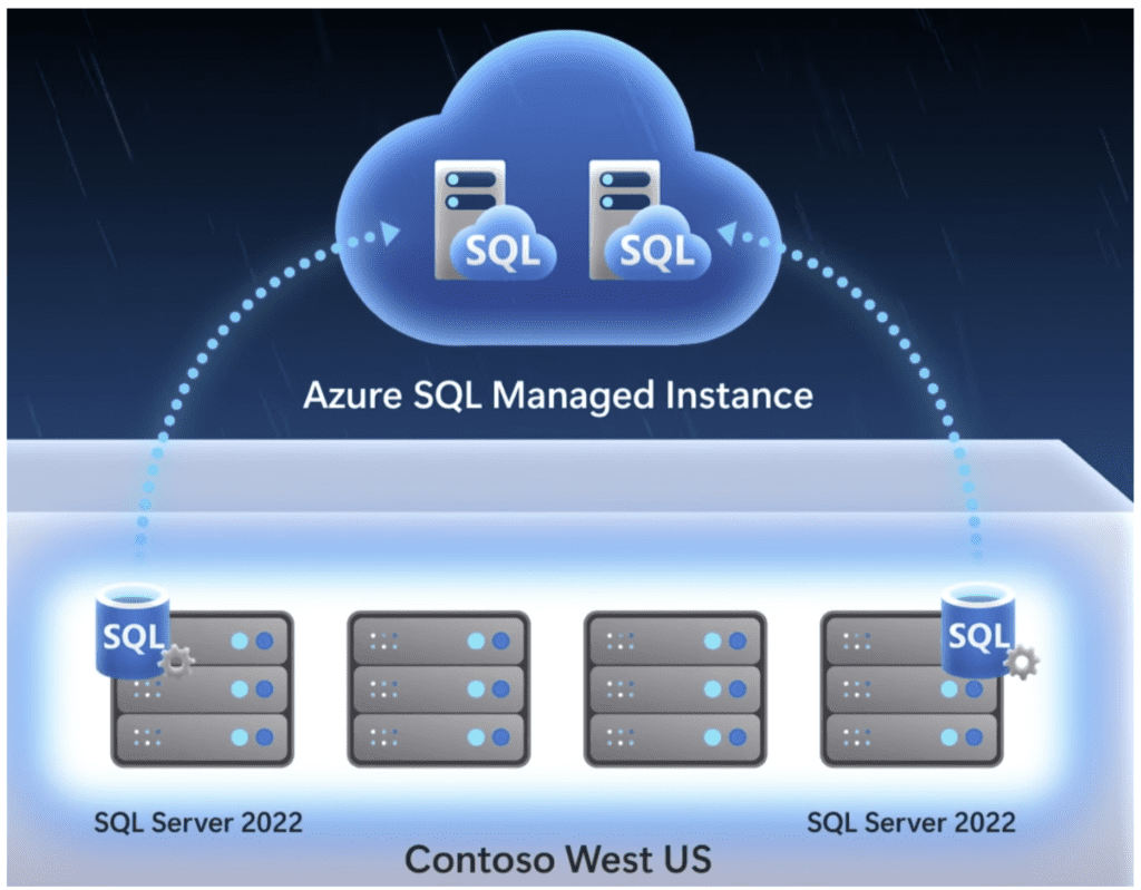 Upgrading to SQL Server 2022 vs Migrating to the Azure Cloud: An ...
