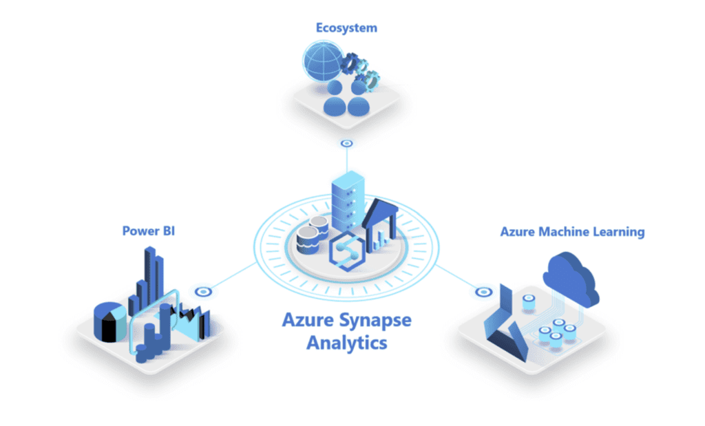 Integrate Power BI and Azure Synapse Analytics - 3Cloud