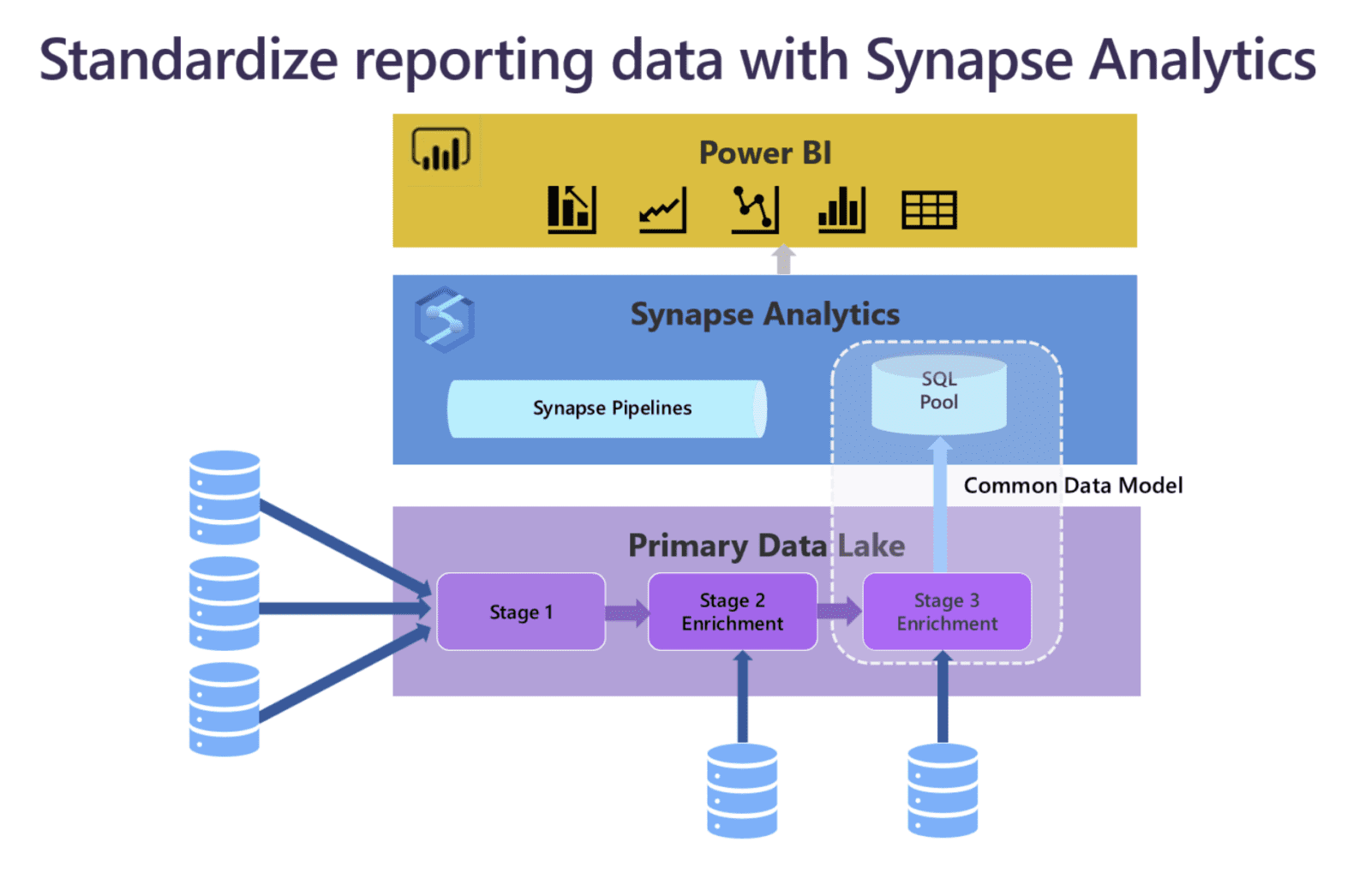 Connect to Synapse SQL - Azure Synapse Analytics