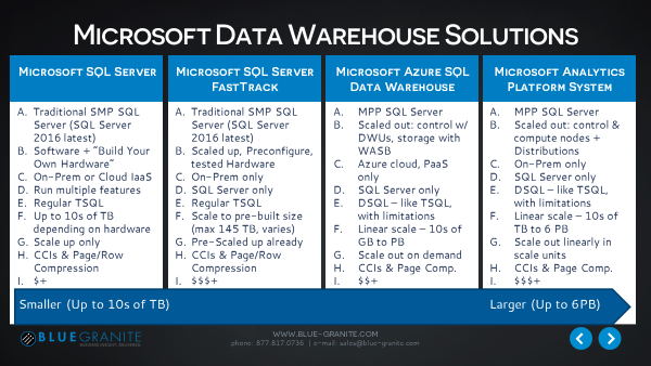 Microsoft Data Warehouse.png