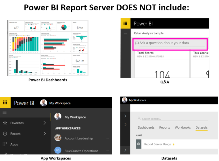 What Power BI Report Server Does Not Include 