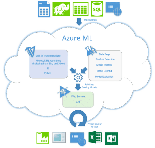 What_is_Azure_ML.png