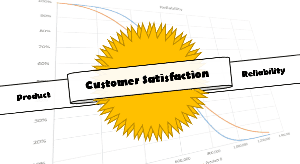Customer Satisfaction through Product Reliability