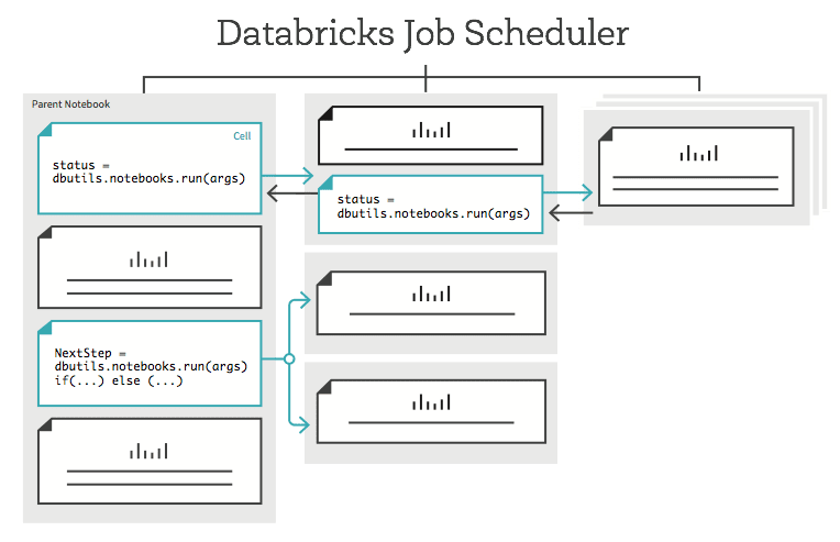 Azure Databricks Job Scheduler