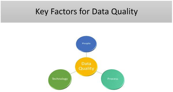 Key Factors for Data Quality resized 600