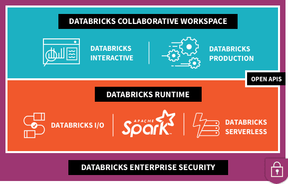 databricks workspace