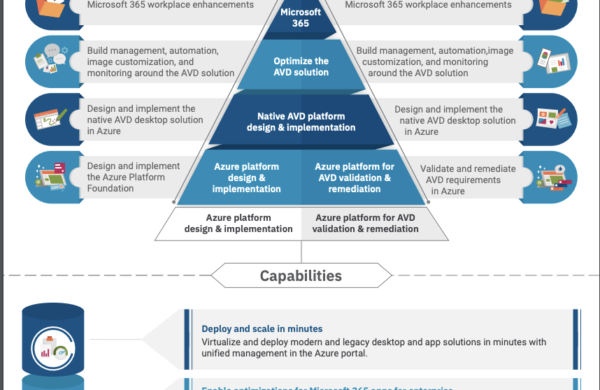Azure Workloads for AVD