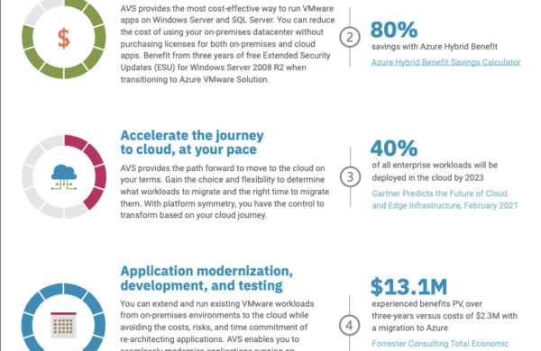Top 5 Reasons to Migrate with AVS