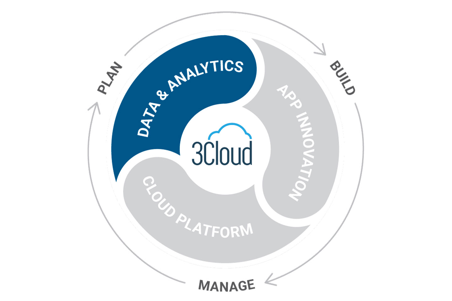 W Companies - Data Center & IT Consulting - Cloud Computing