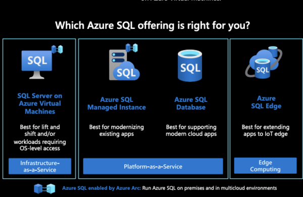 The Family of Azure SQL Cloud to Edge Databases