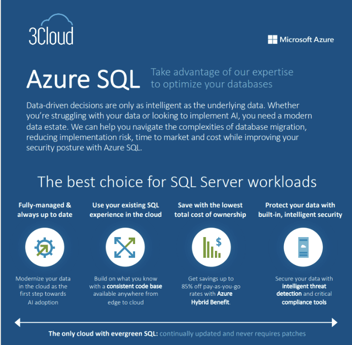 Azure SQL: The Best Choice for SQL Server Workloads - 3Cloud