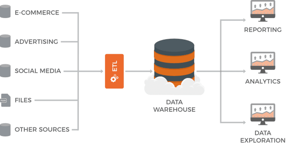 data warehouse diagram