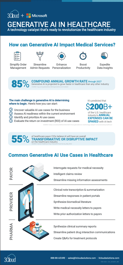Generative AI in Healthcare - 3Cloud