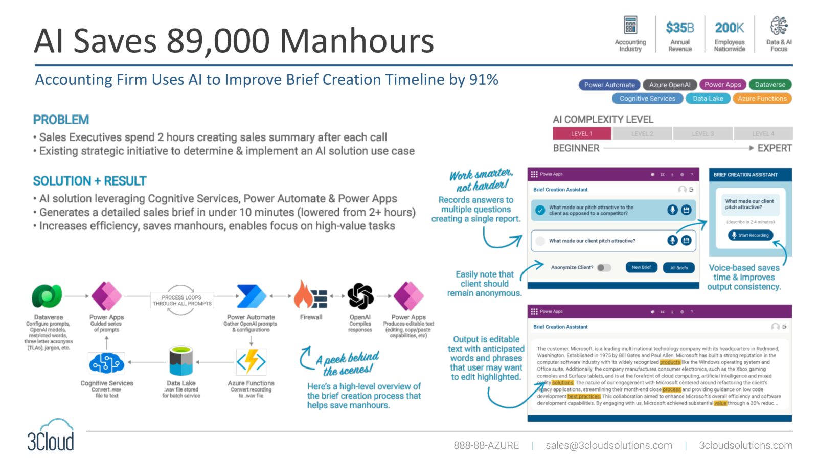 AI Saves 89,000 Manhours