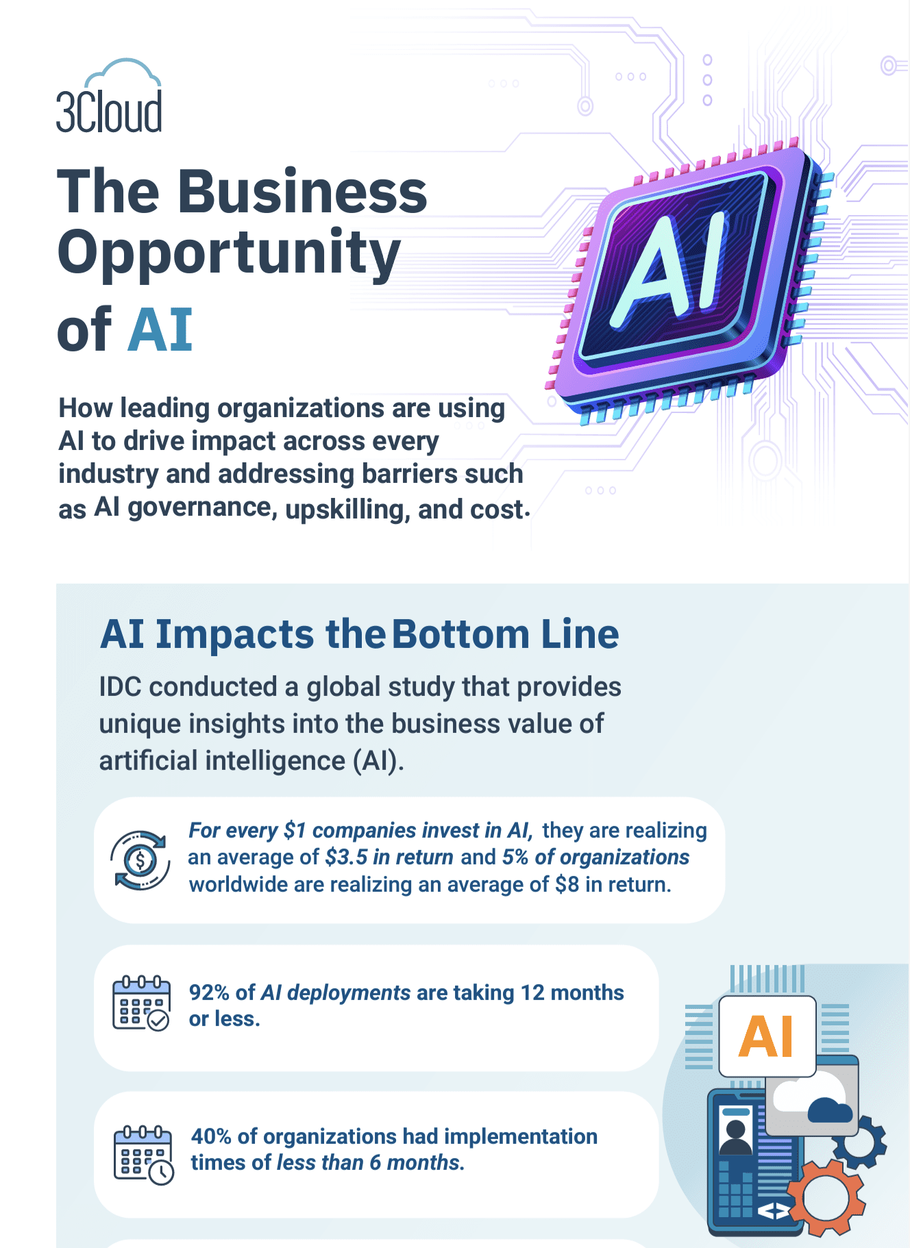 The Business Opportunity of AI - 3Cloud