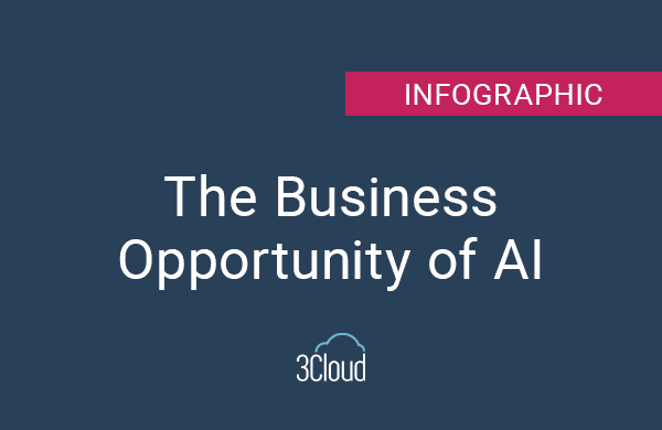 The Business Opportunity of AI