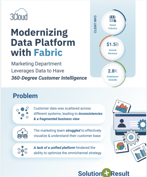Moderinzing Data Collection Modernizing Data Platform with Fabric - 3Cloud