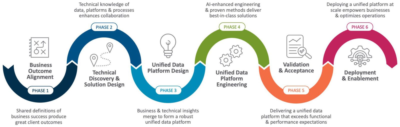 Unified Data Platform