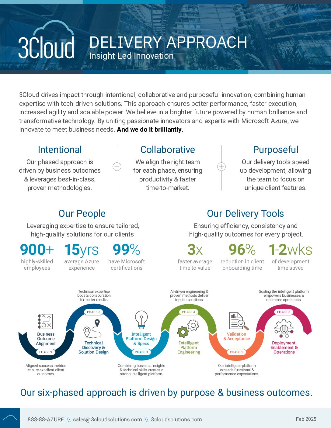 3Cloud's Delivery Approach