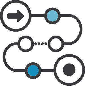 3Cloud AI Roadmap